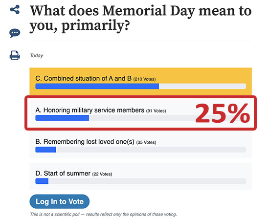 Memorial Day is ONLY for the BRAVE men and women whe died in service of protecting us and our freedoms